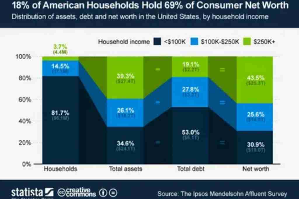 Average Net Worth USA: A Comprehensive Analysis